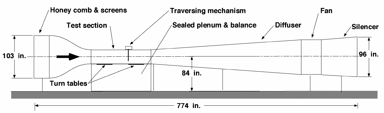 Wind Tunnel Dimensions